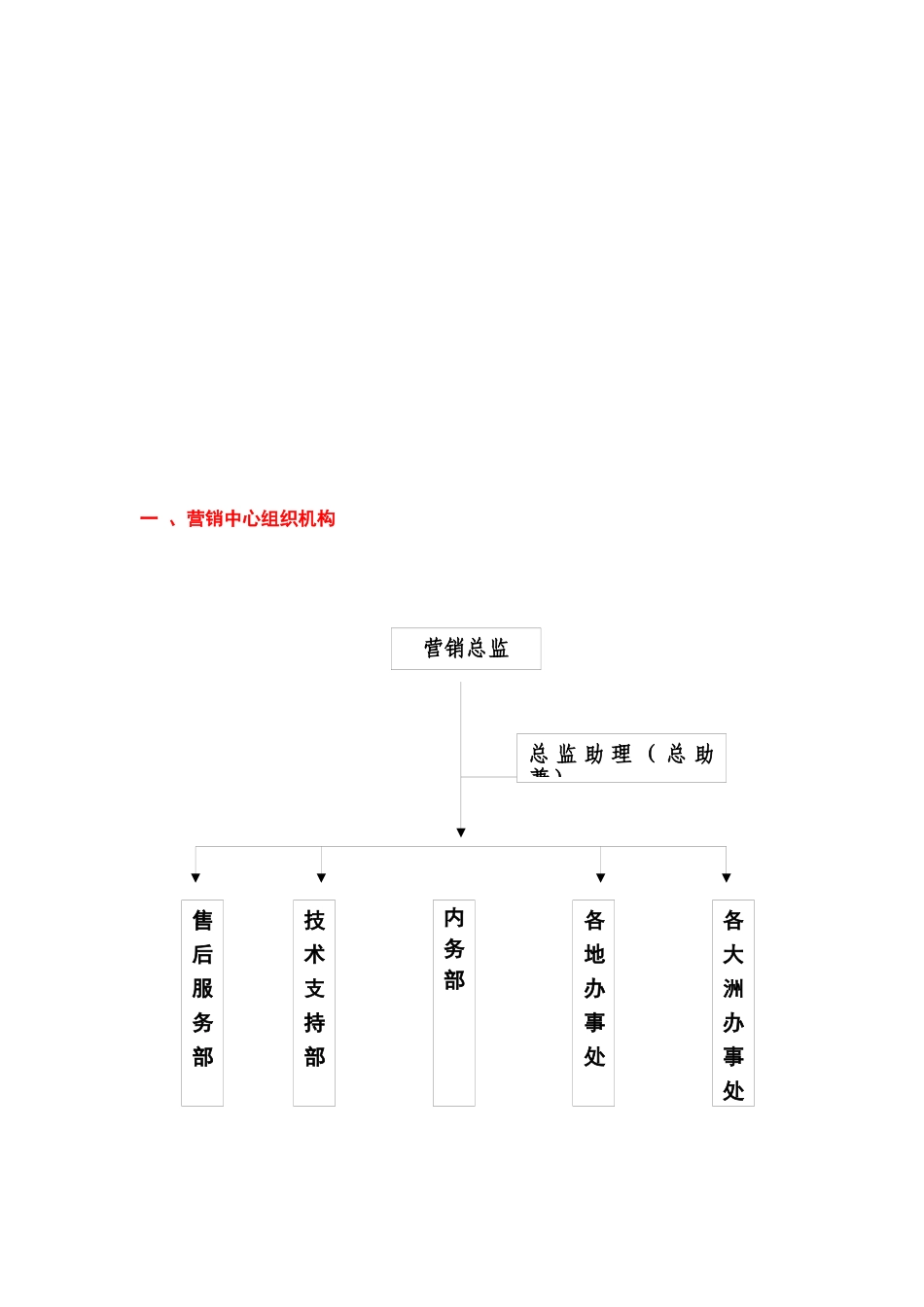 内部资料(营销中心管理制度汇编)_第3页