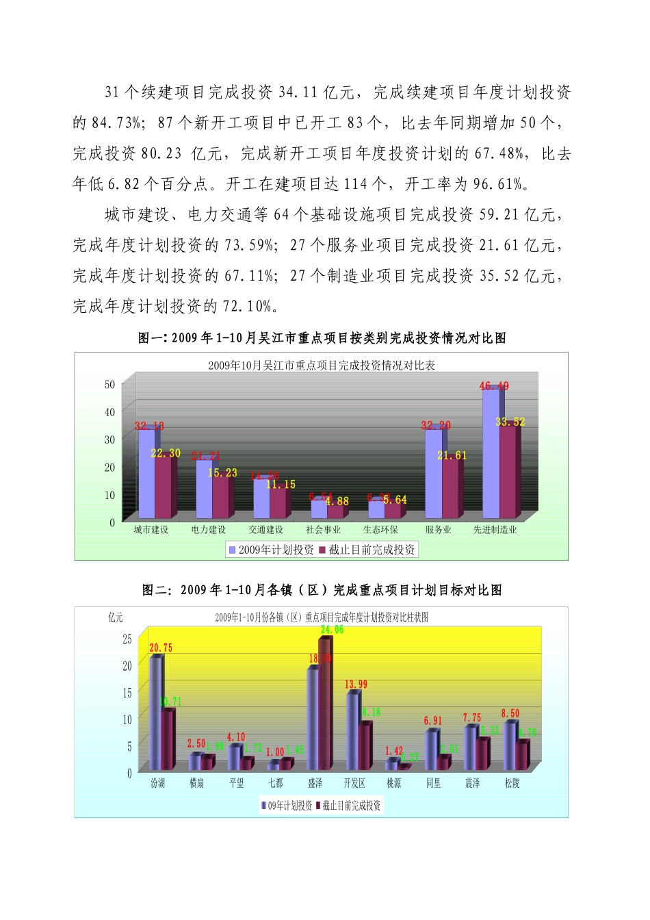 内部资料-吴江市发展和改革委员会_第2页