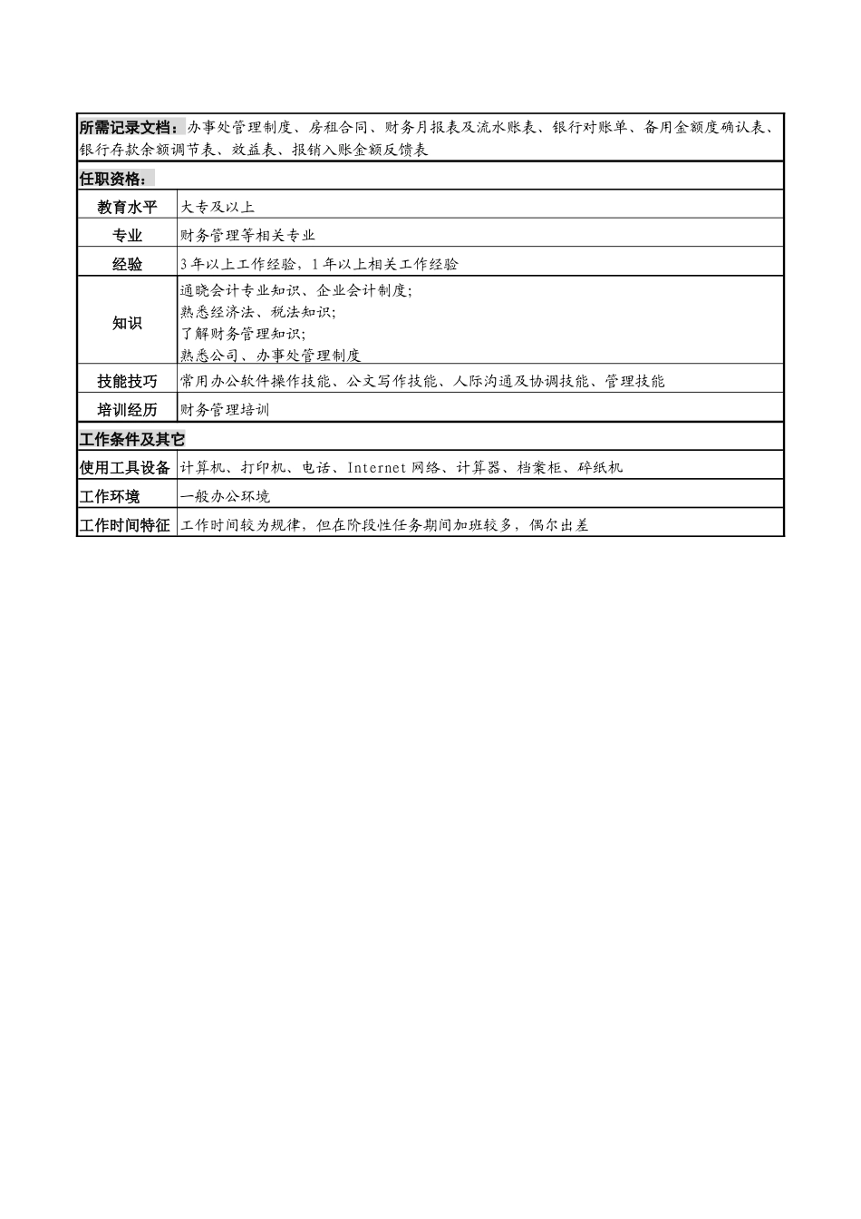 化妆品公司办事处财务管理岗岗位说明书_第2页