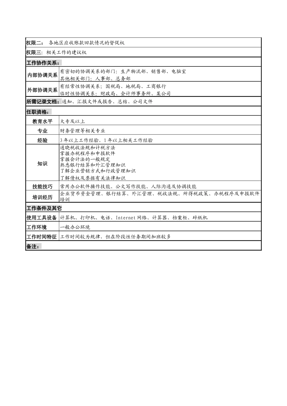 化妆品公司财务管理岗岗位说明书_第2页