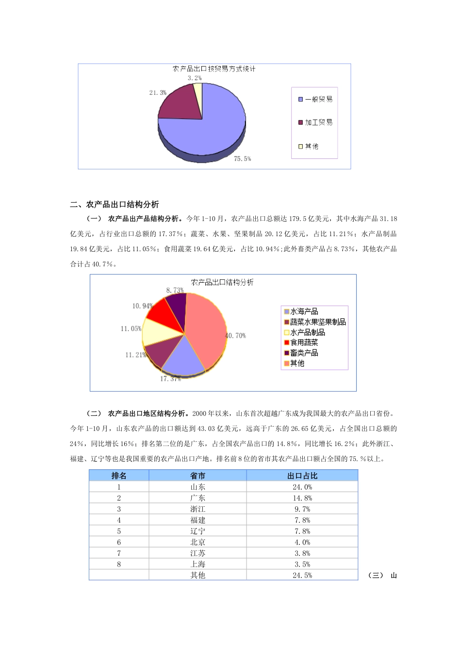 农产品(1)_第3页