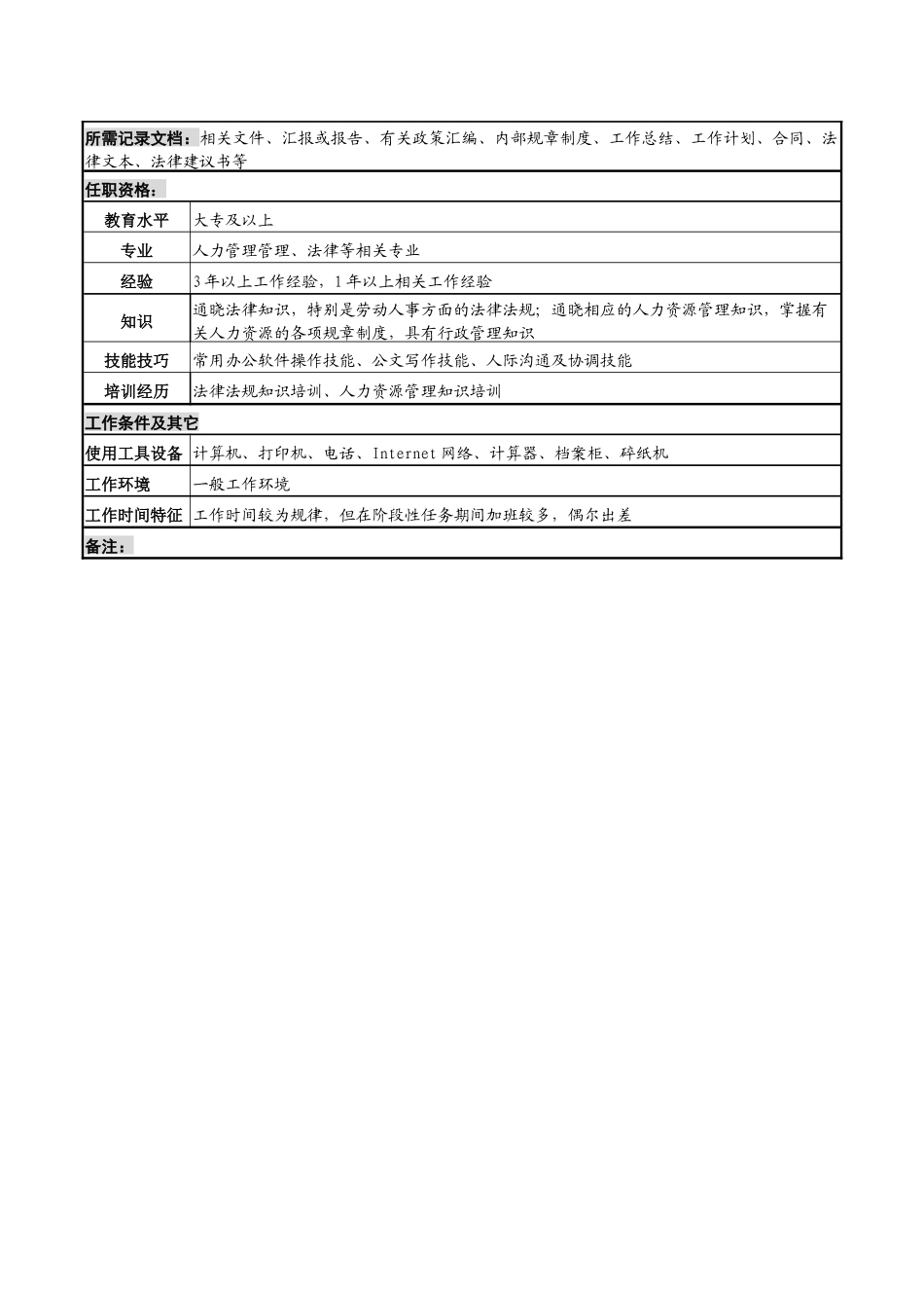 化妆品公司法务管理岗岗位说明书_第2页