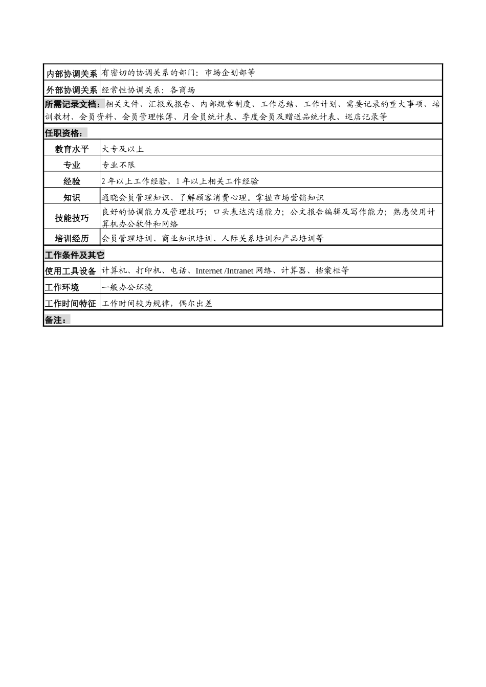 化妆品公司会员管理担当岗岗位说明书_第2页