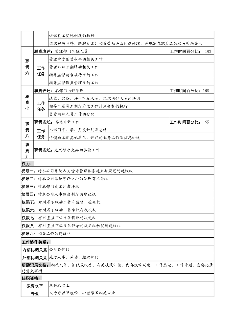 化妆品公司经营管理本部副本部长岗位说明书_第2页