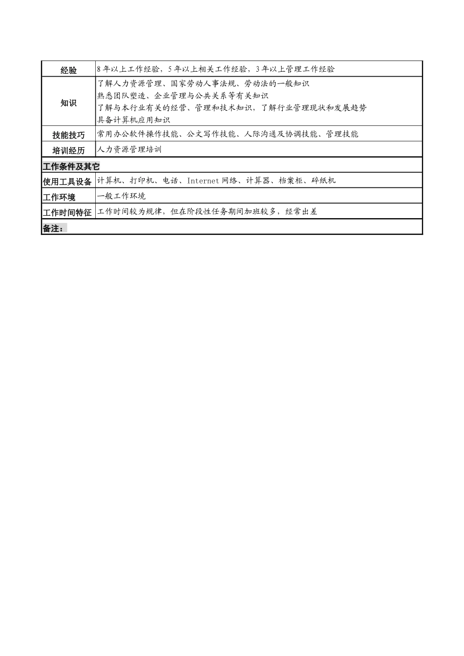 化妆品公司经营管理本部副本部长岗位说明书_第3页