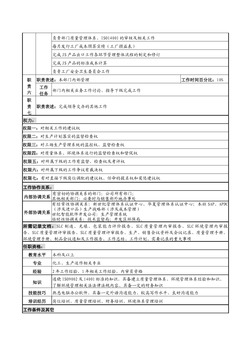 化妆品公司生产管理科主管岗位说明_第2页
