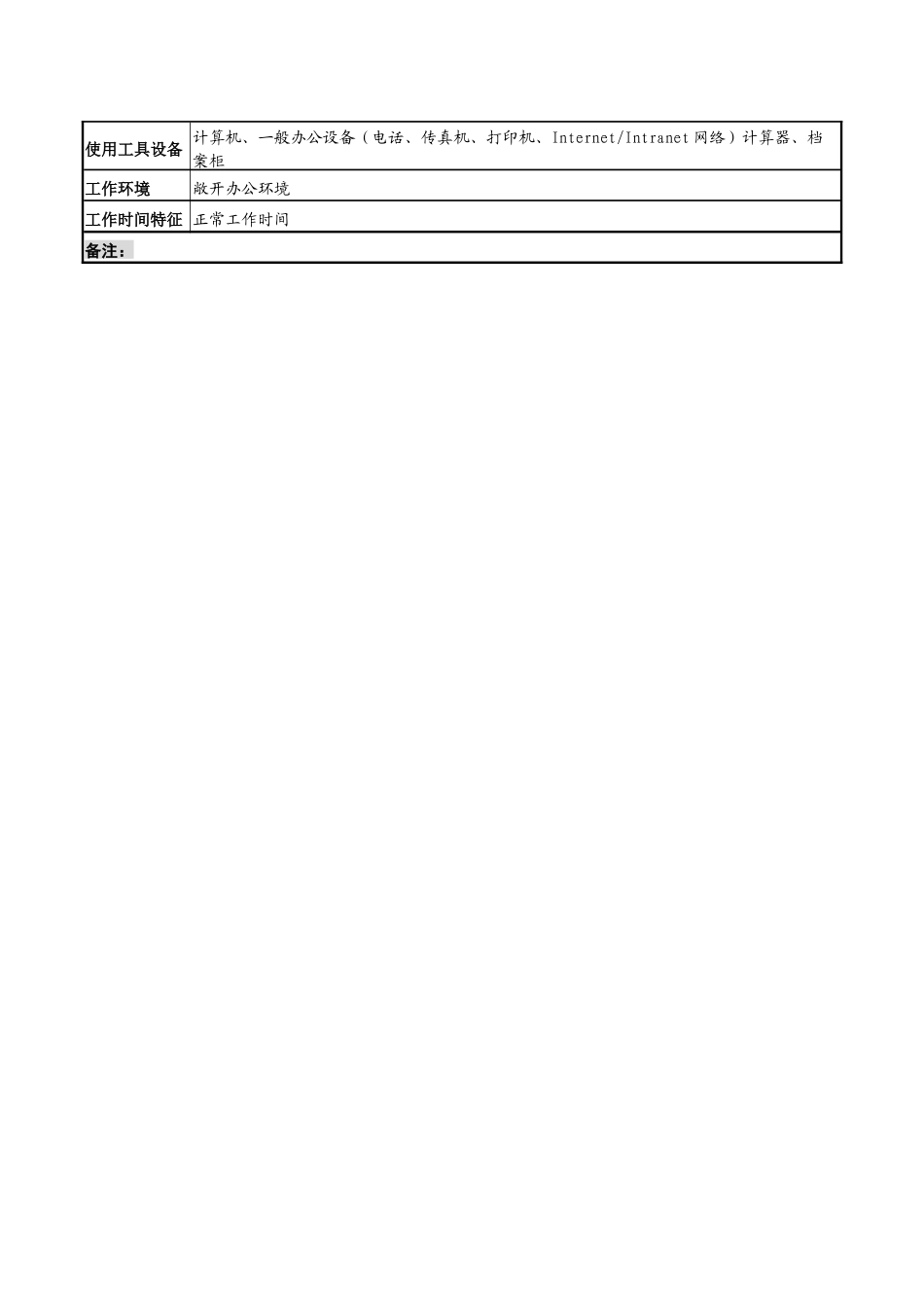 化妆品公司生产管理科主管岗位说明_第3页