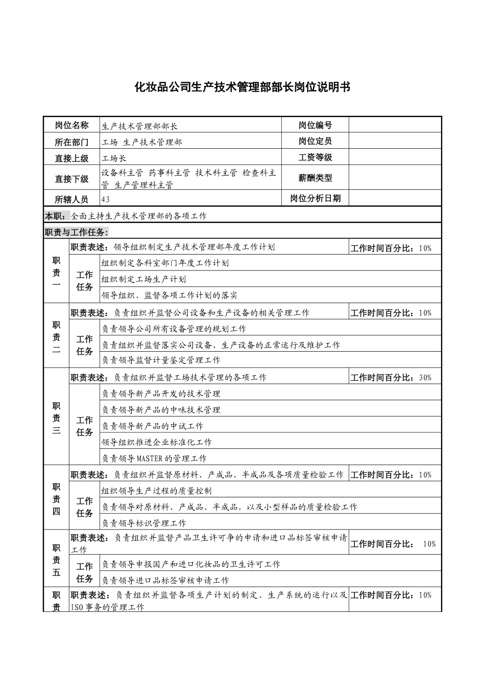 化妆品公司生产技术管理部部长岗位说明书_第1页