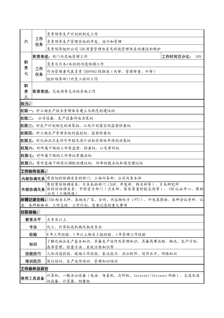 化妆品公司生产技术管理部部长岗位说明书_第2页