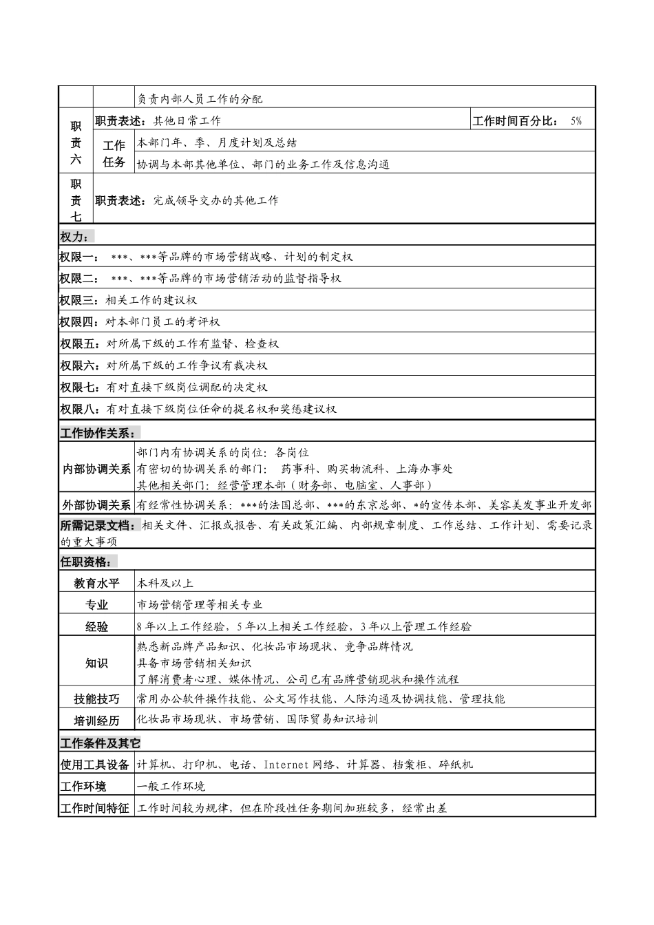 化妆品公司市场企划多品牌推进室室长岗位说明书_第2页