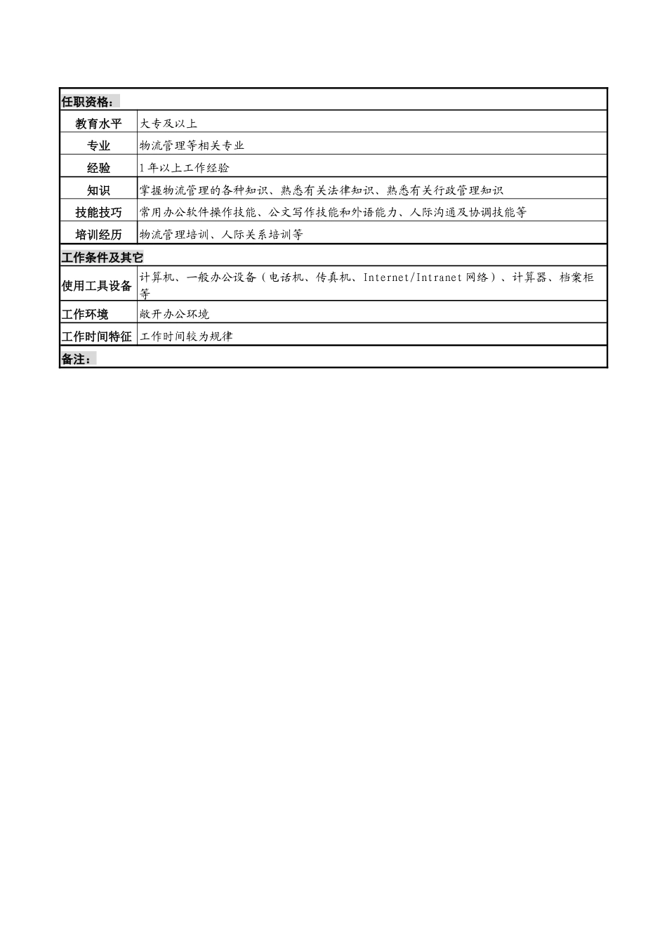 化妆品公司物流管理岗岗位说明书_第2页