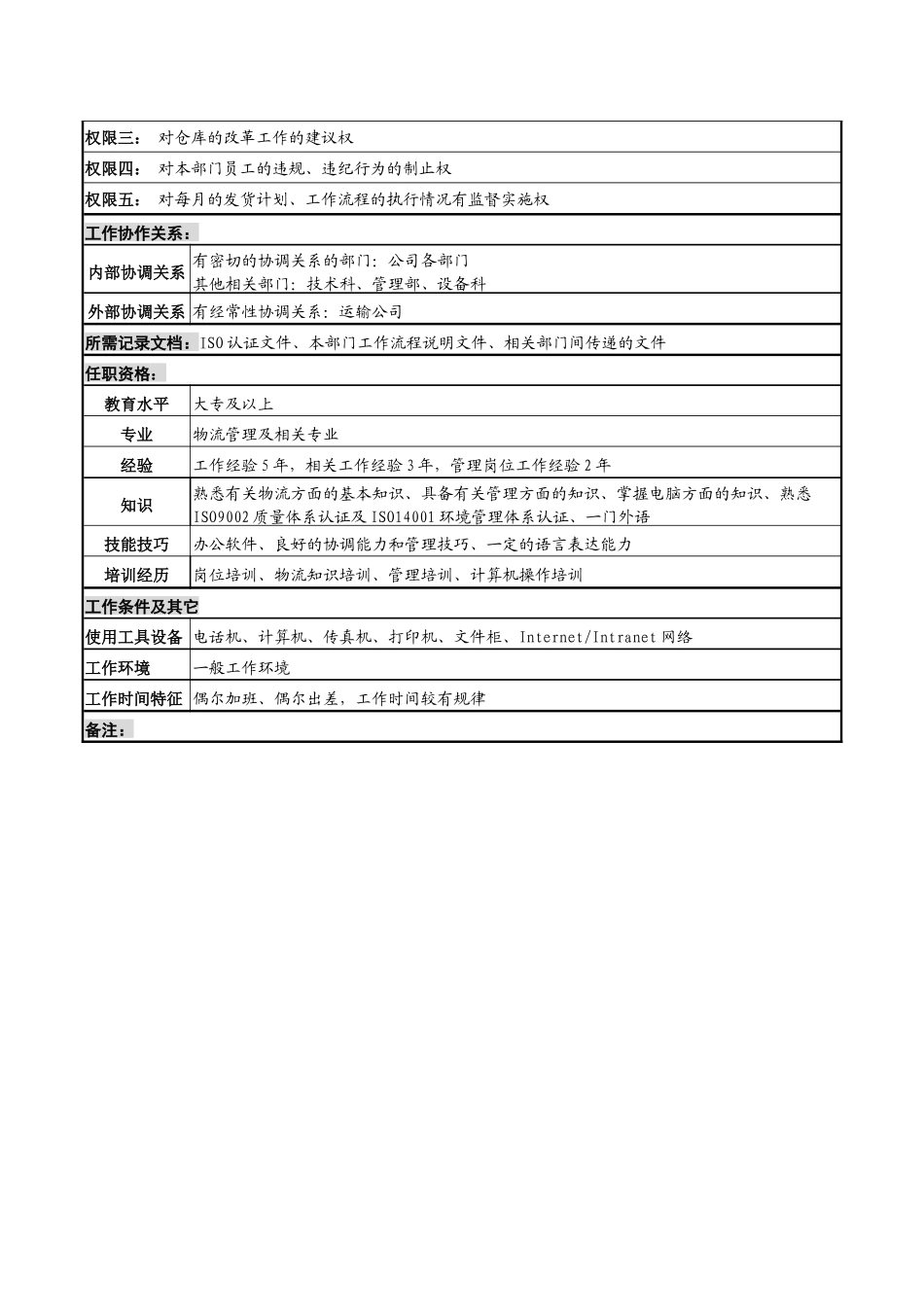化妆品公司物流科主管岗位说明书_第2页