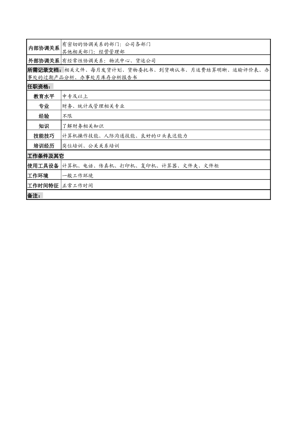 化妆品公司物流企划员岗位说明书_第2页
