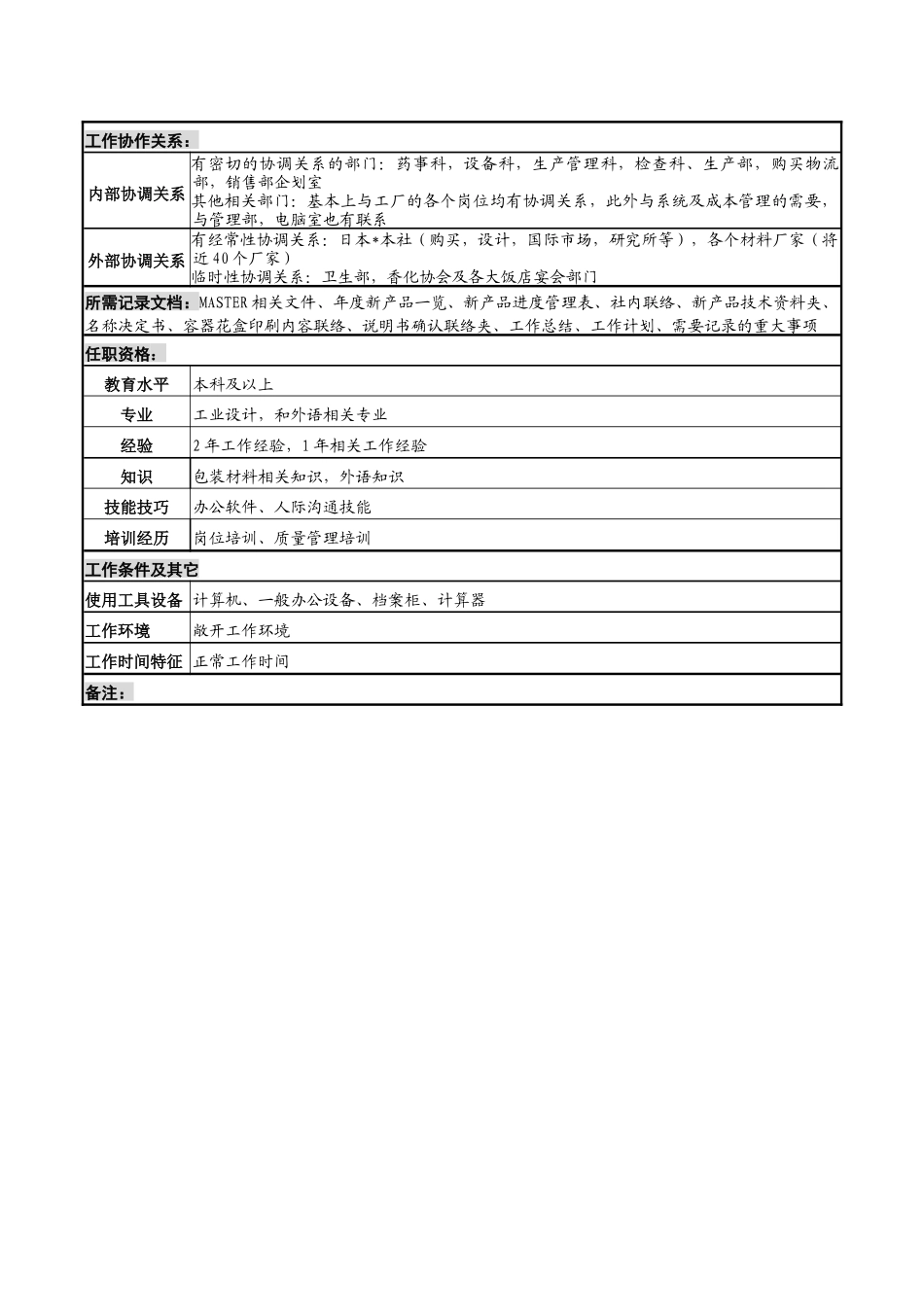 化妆品公司新产品开发技术岗位说明书_第2页