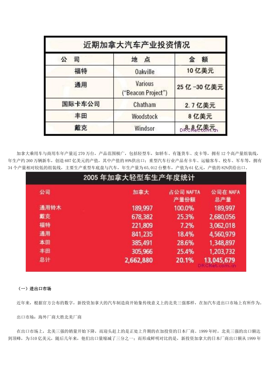 加拿大汽车产业概况_第2页