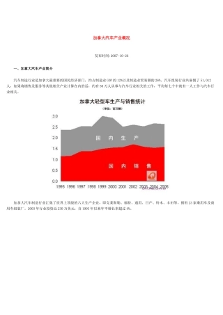加拿大汽车产业概况