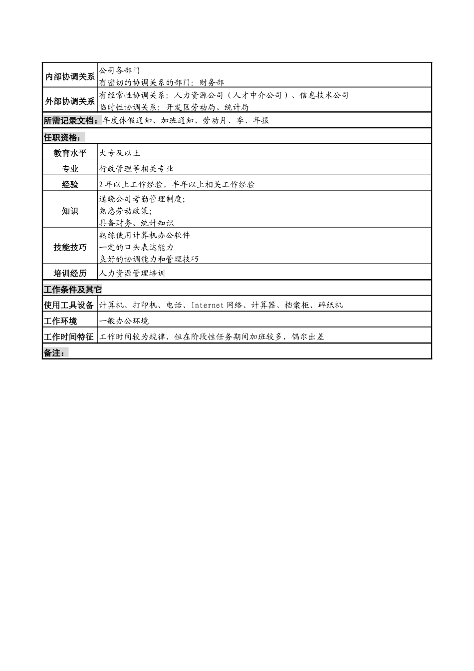 化妆品公司薪酬管理岗岗位说明书_第2页