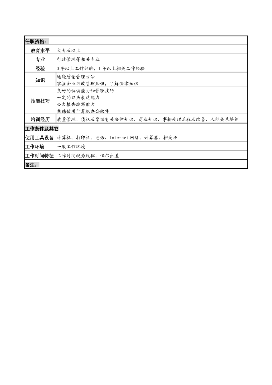 化妆品企业办公用品及电讯管理岗岗位说明书_第2页
