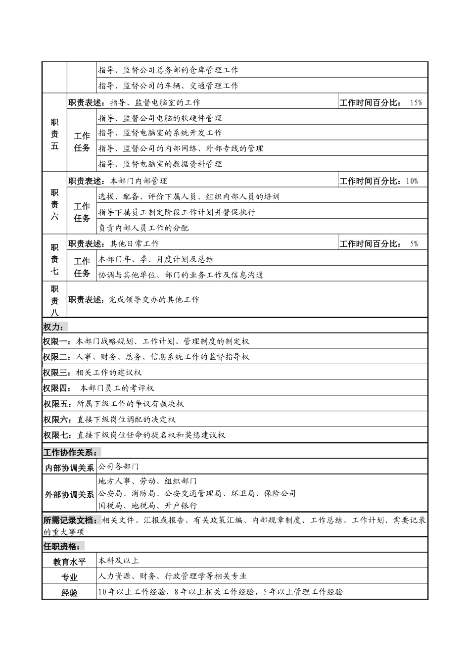 化妆品企业经营管理本部本部长岗位说明书_第2页