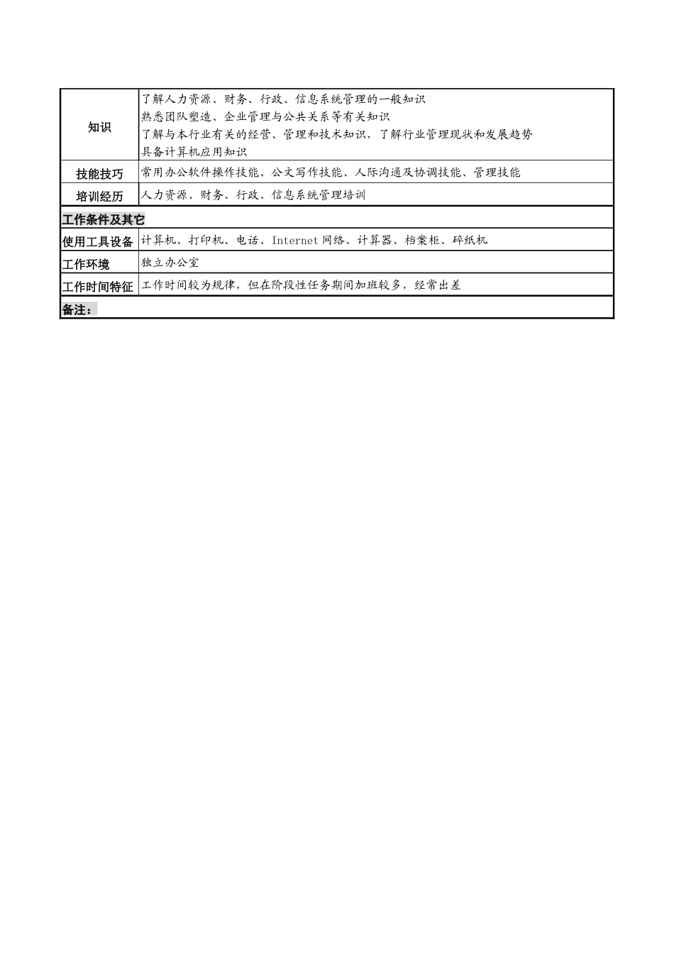 化妆品企业经营管理本部本部长岗位说明书_第3页