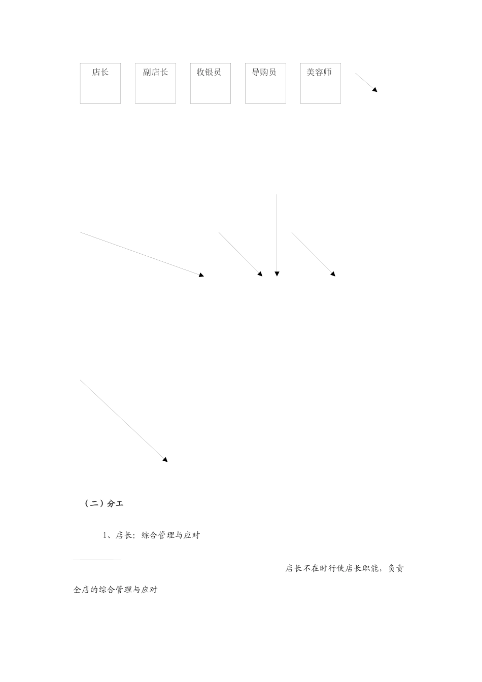 化妆品专卖店管理手册_第2页