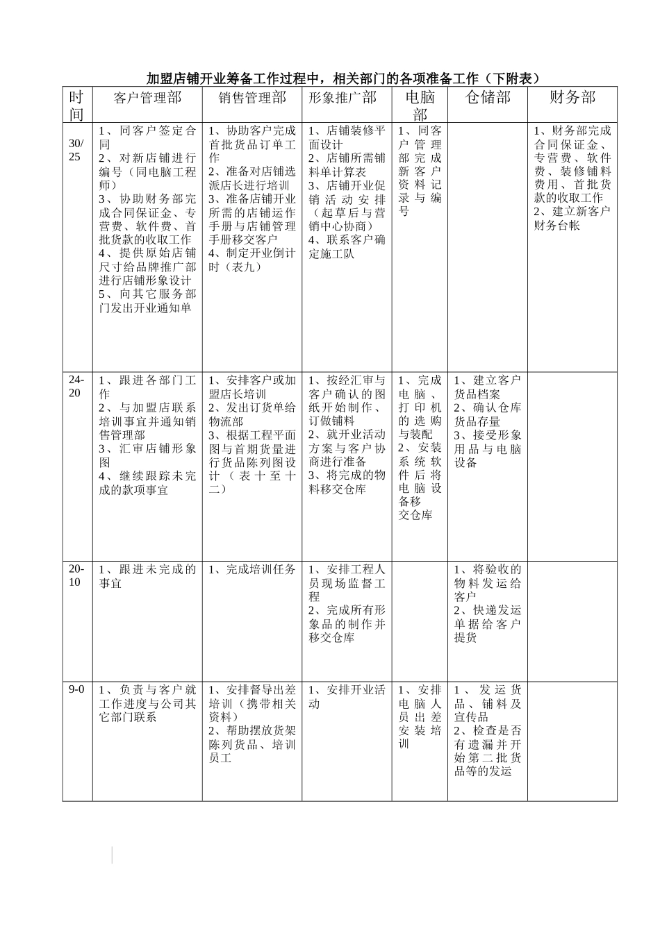 加盟店铺销售管理及管理知识分析手册_第2页