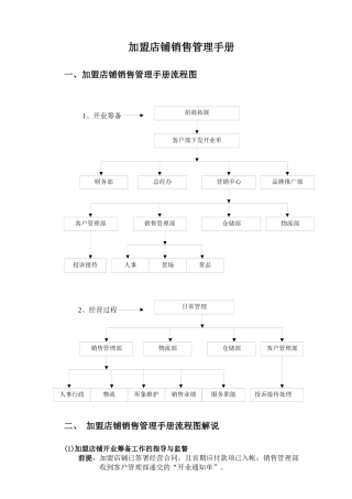 加盟店铺销售管理及管理知识分析手册