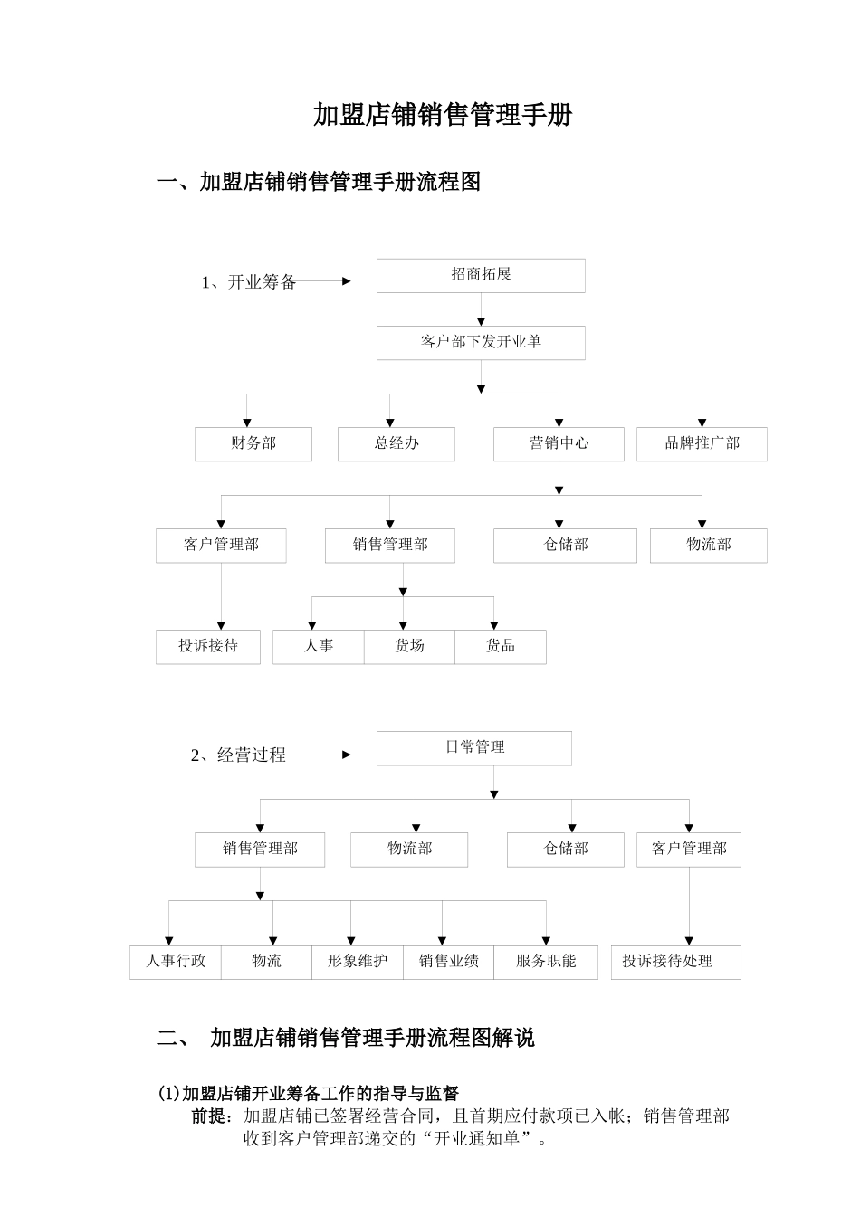 加盟店铺销售管理手册_第1页