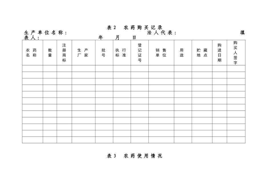 农产品生产记录档案范本_第2页
