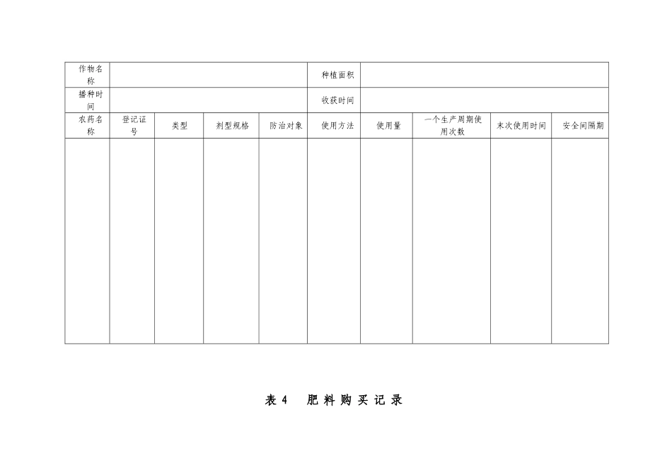 农产品生产记录档案范本_第3页