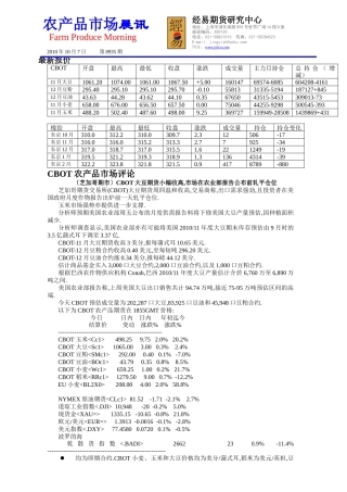 农产品市场晨讯