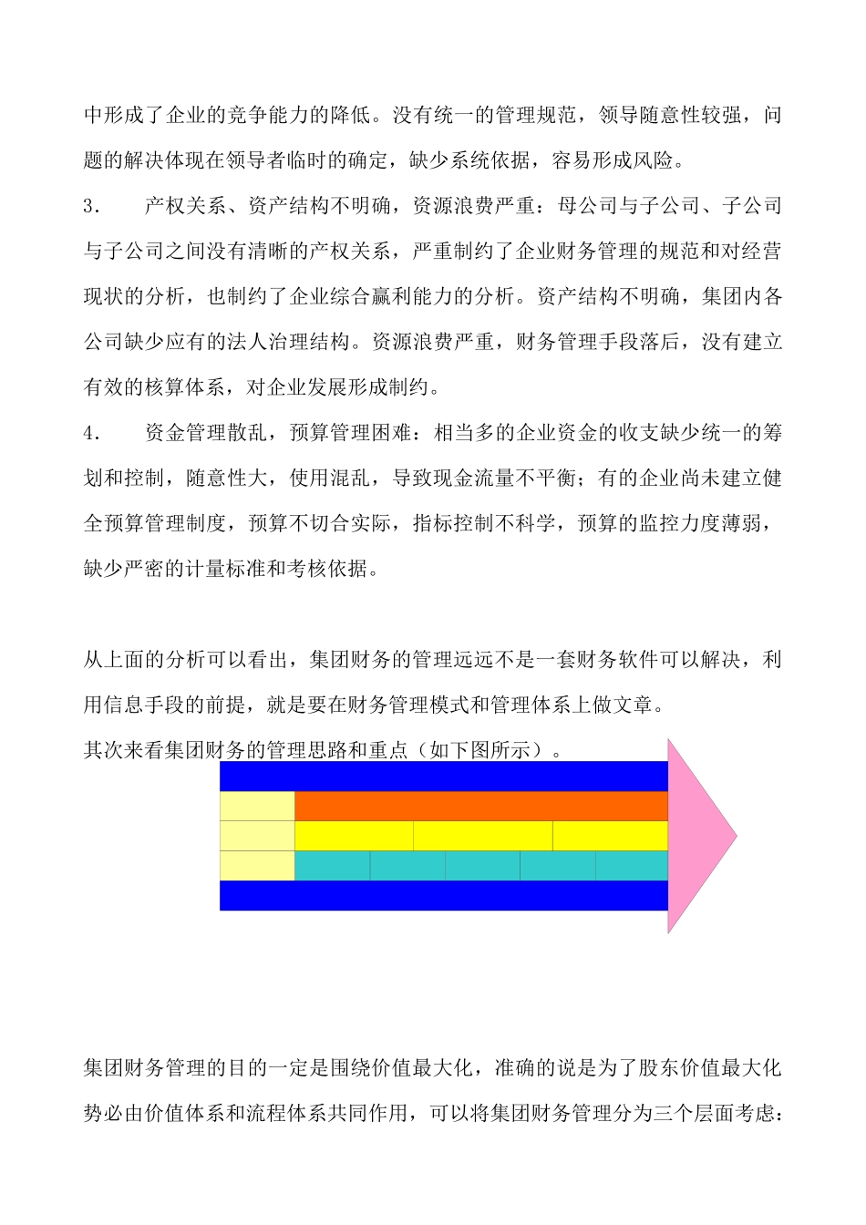 加强集团企业财务管理的新方向_第3页