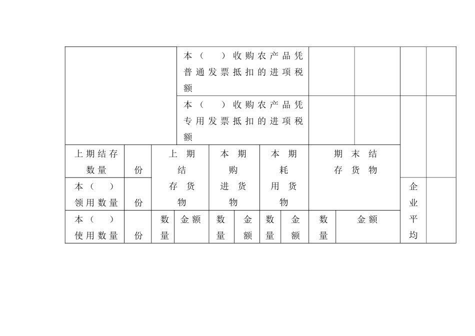农产品收购发票使用情况表_第3页