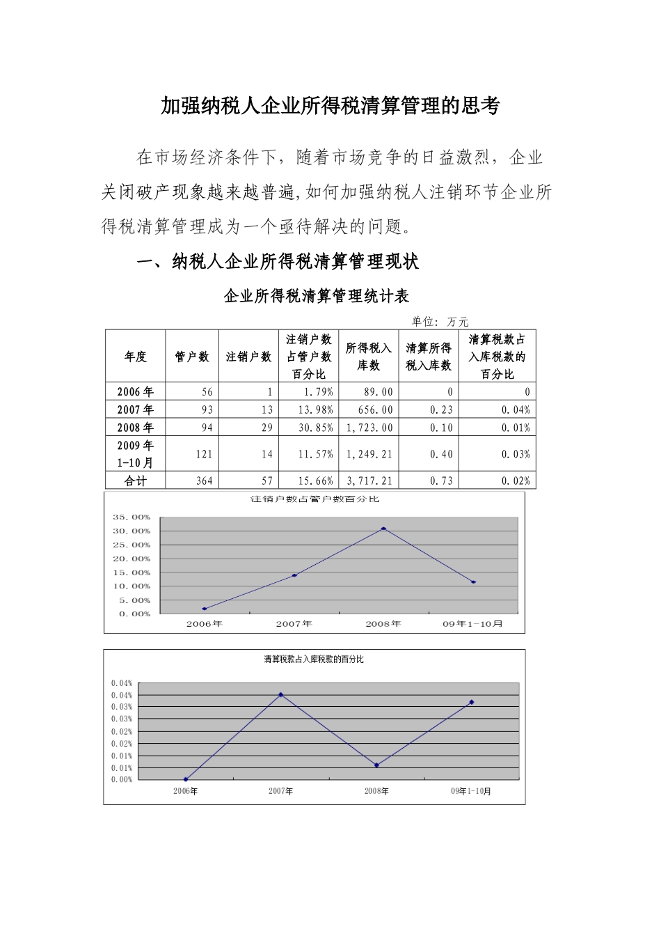 加强纳税人企业所得税清算管理的思考_第1页