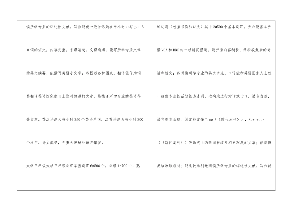 大学英语学习计划书表_第3页