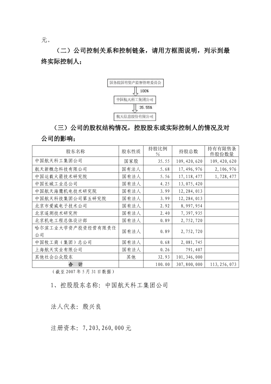 加强上市公司治理专项活动自查事项_第3页