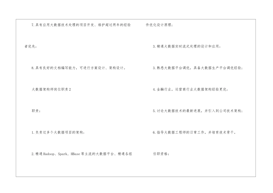 大数据架构师岗位主要职责说明_第3页