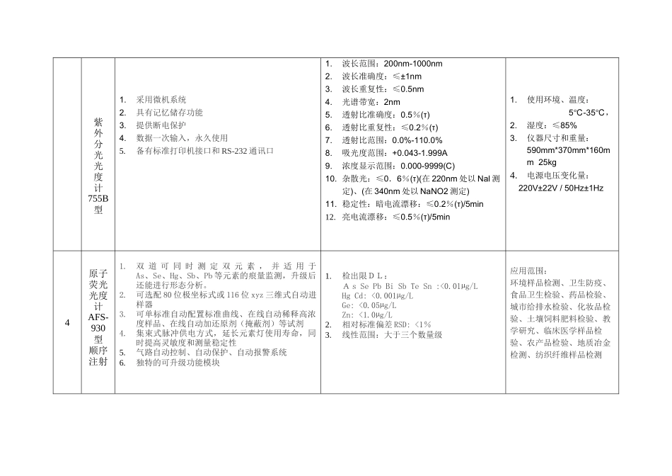 农产品质量安全检验检测仪器设备性能与指标_第3页