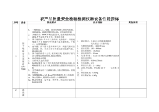 农产品质量安全检验检测仪器设备性能与指标