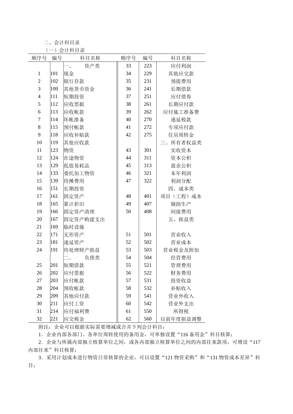 勘察设计企业会计管理制度_第2页