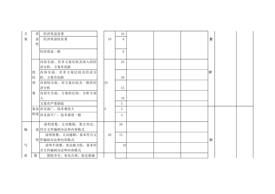 勘察设计质量管理办法(DOC8页)_第3页
