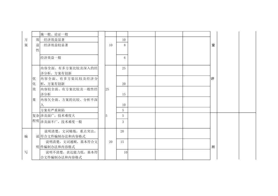 勘察设计质量管理办法_第3页