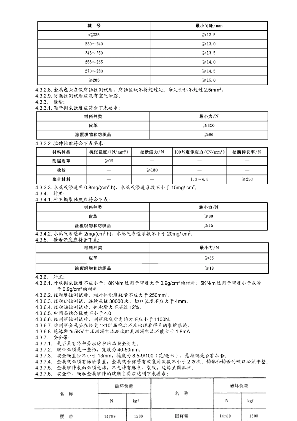 劳保用品进货检验制度_第2页
