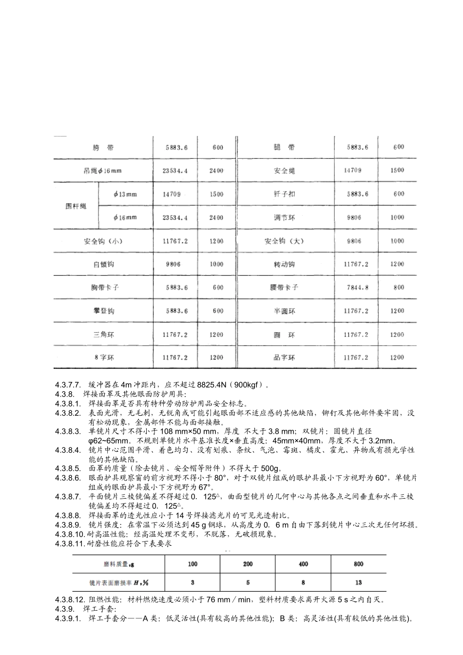 劳保用品进货检验制度_第3页