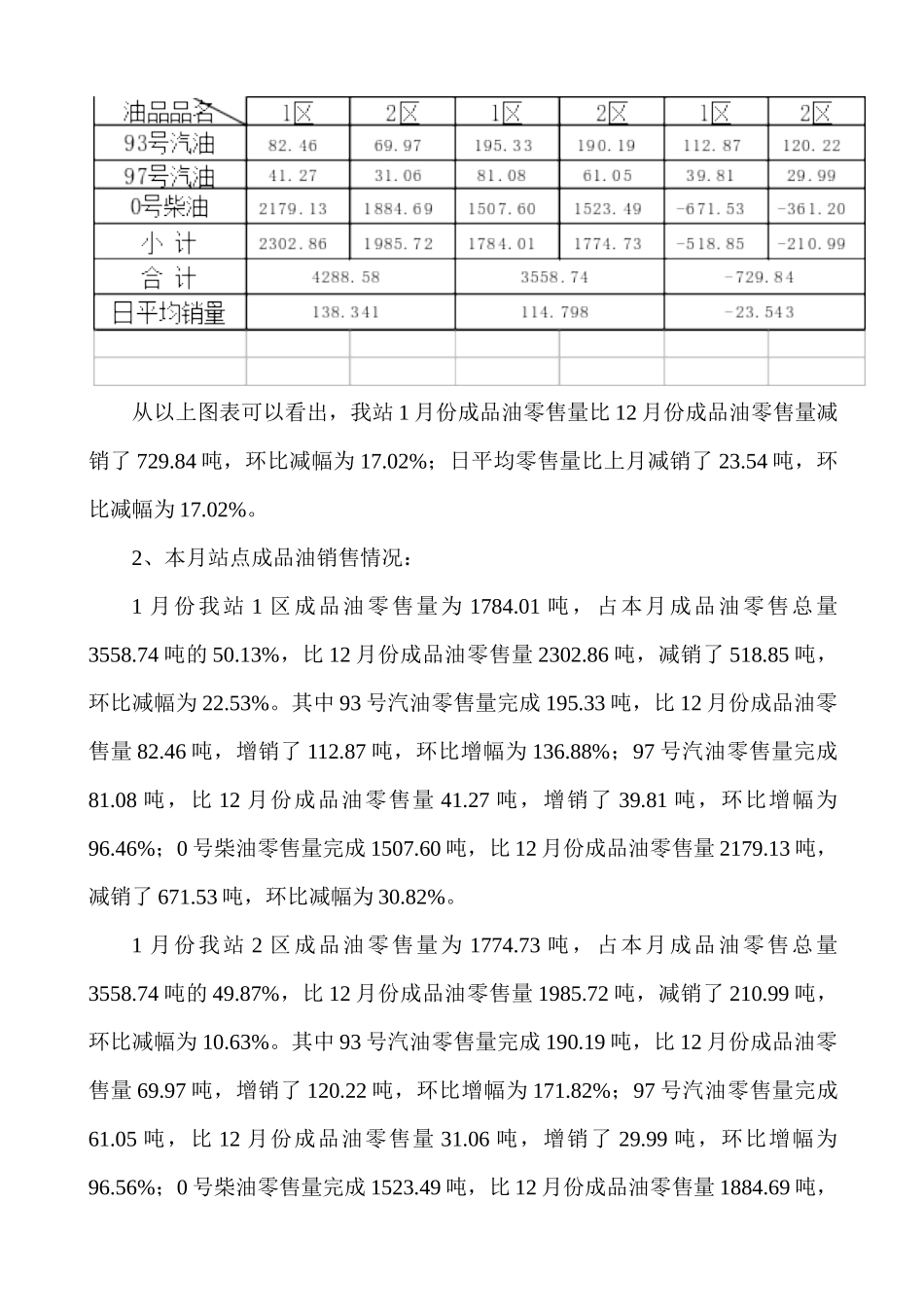 加油站XXXX年1月份工作总结与分析_第2页