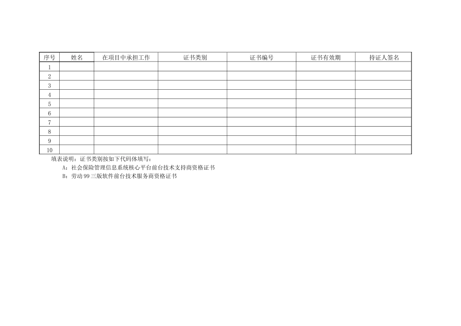 劳动保障信息系统统一应用软件项目基本情况表_第2页