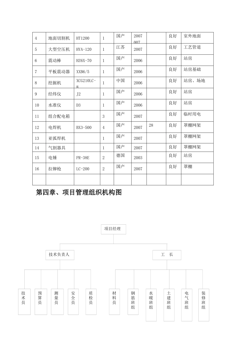 加油站建设项目完善工程施工组织_第3页