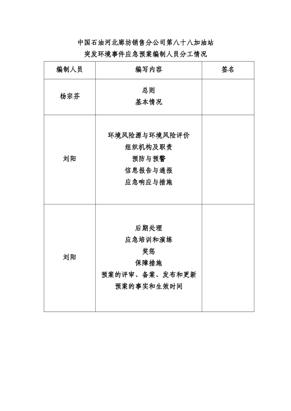 加油站突发环境事件应急预案(DOC 64页)_第2页