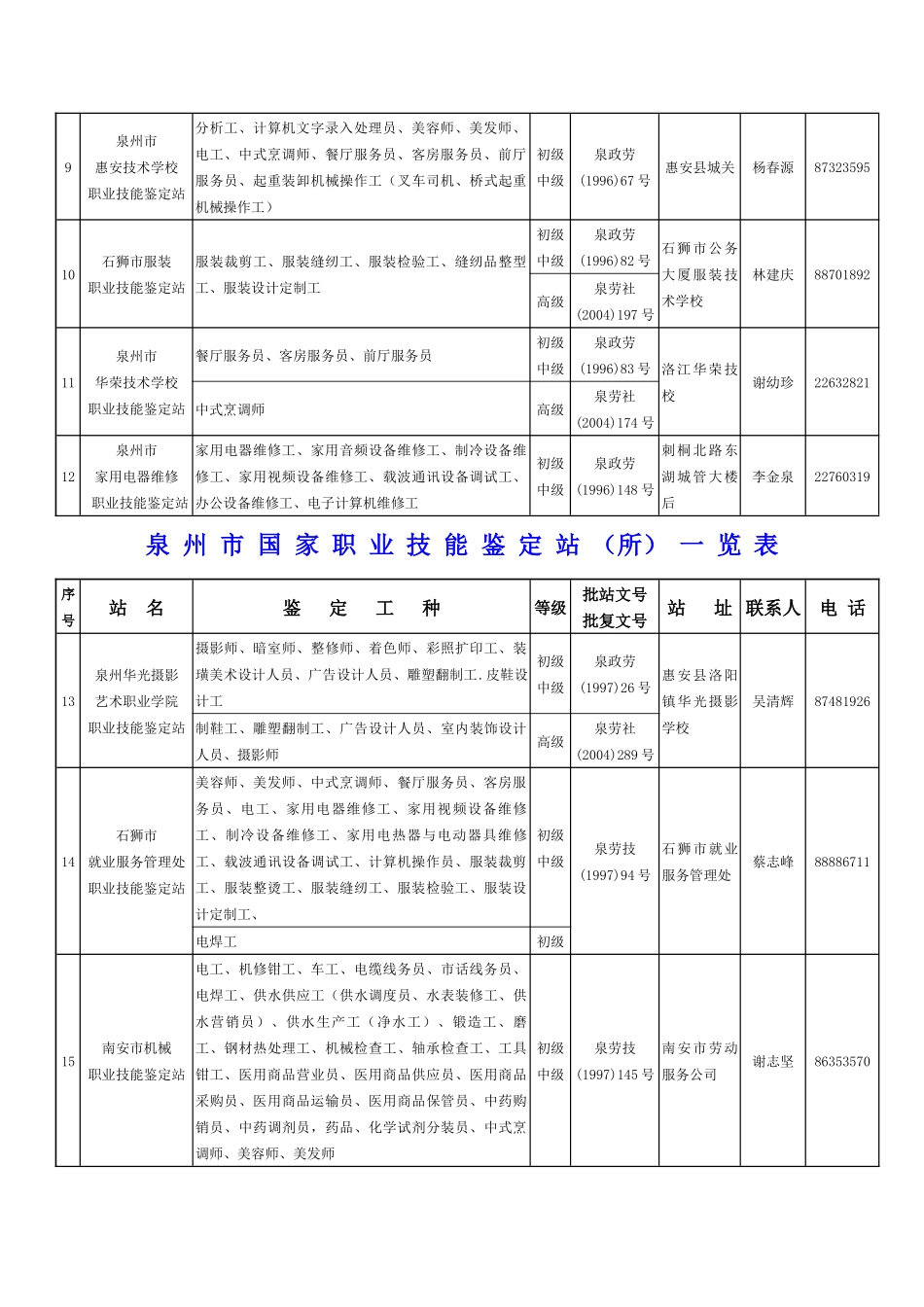 劳动预备制度宣传提纲_第2页