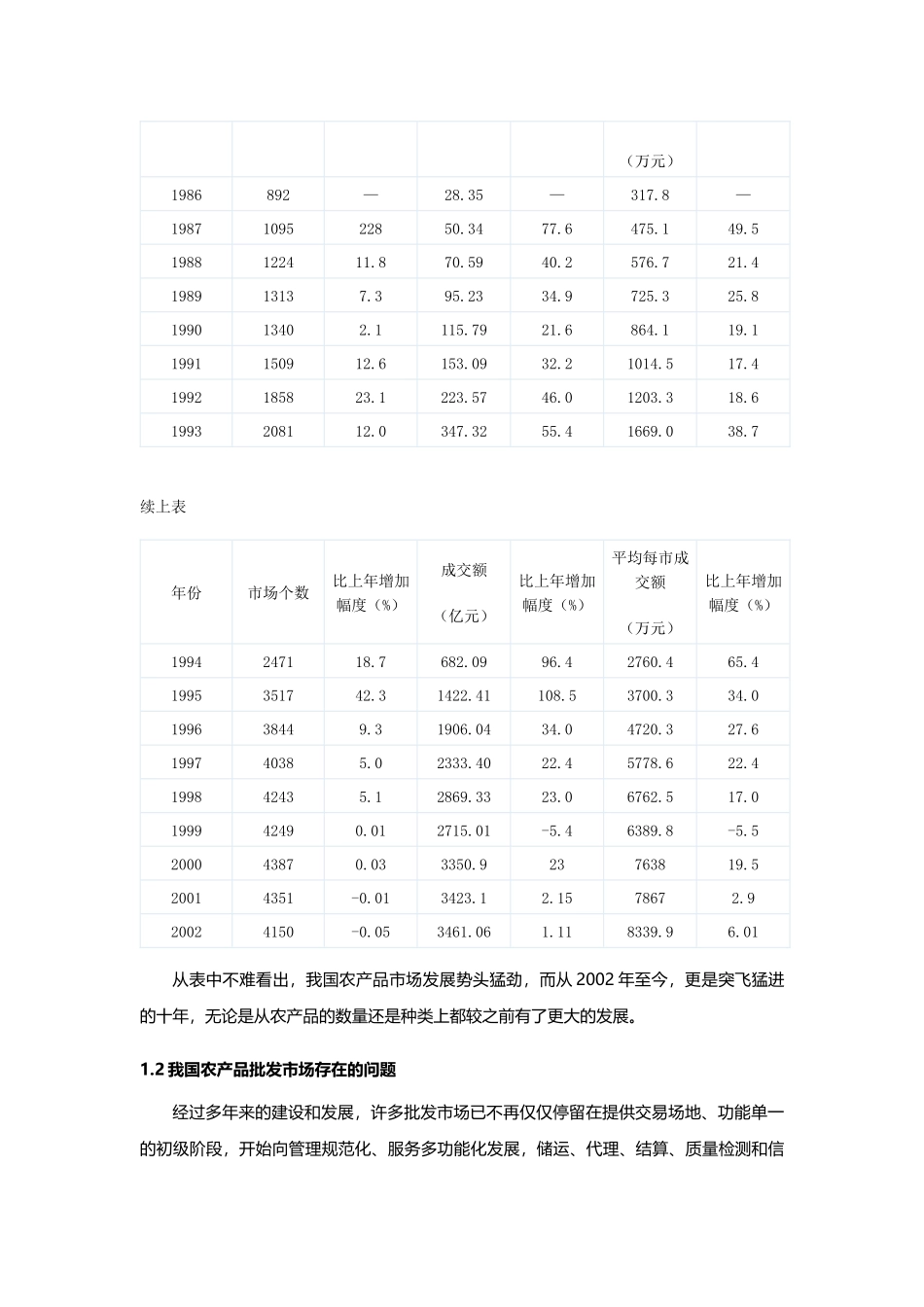农副产品市场开发模式研究_第2页